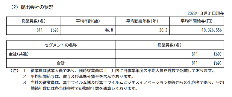 出所：富士フイルムホールディングス「有価証券報告書」