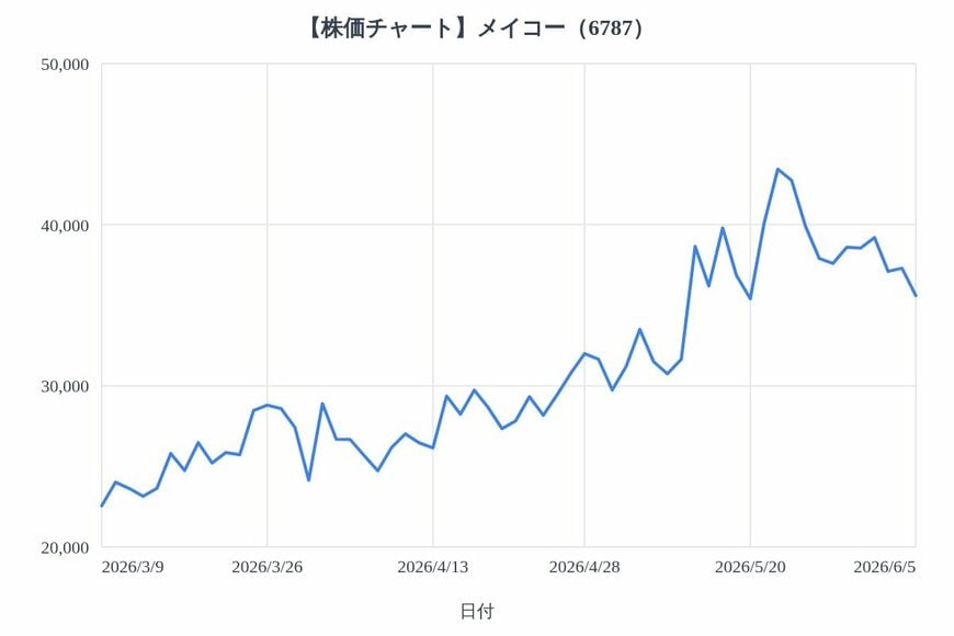 出所：各種資料をもとにLIMO編集部作成