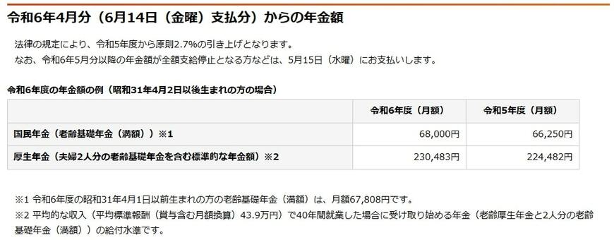 出所：日本年金機構「令和6年4月分からの年金額等について」