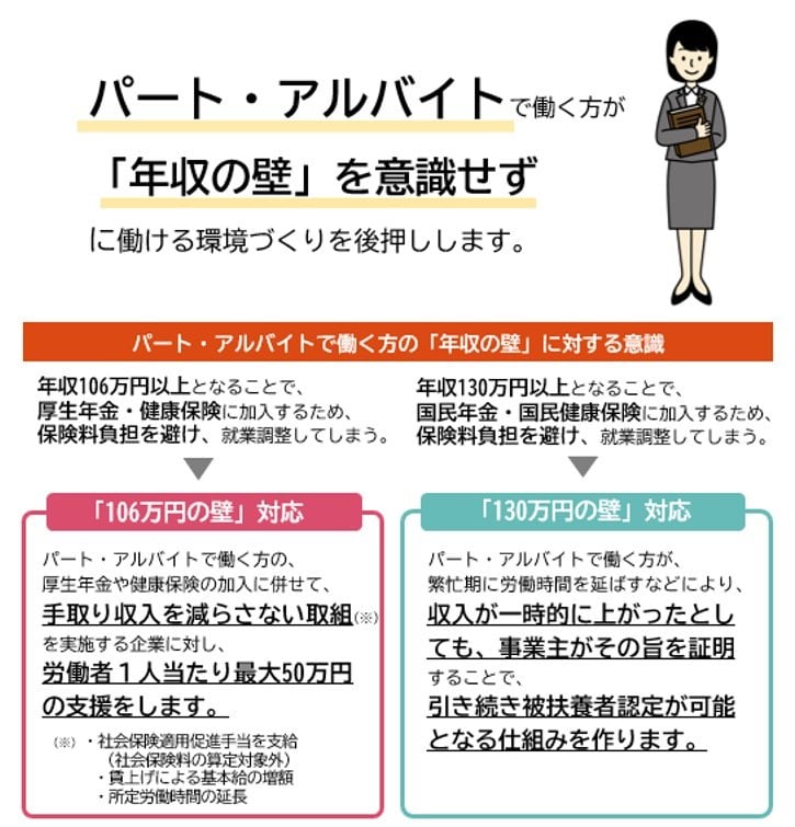出所：厚生労働省「年収の壁・支援強化パッケージ」