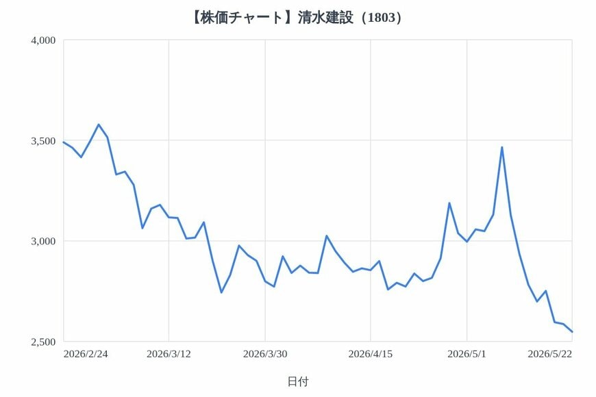 出所：各種資料をもとにLIMO編集部作成