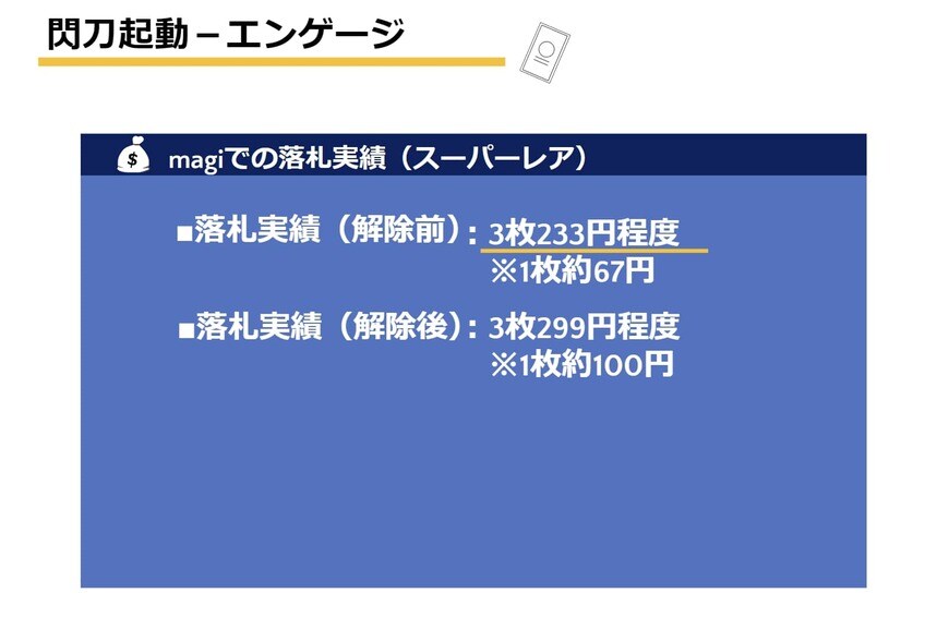 出所：筆者作成