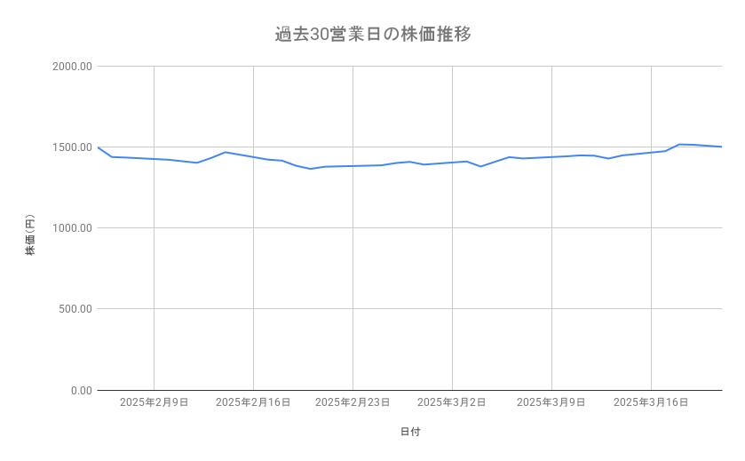 出所：各種資料をもとに筆者作成