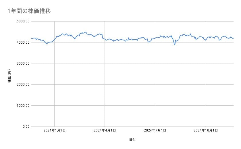 出所：各種資料をもとに筆者作成