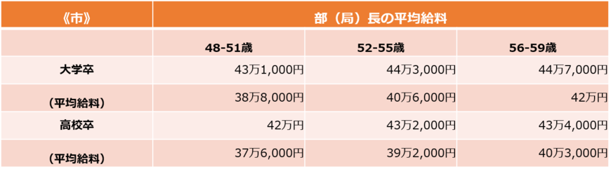 （総務省の資料をもとにLIMO編集部作成）