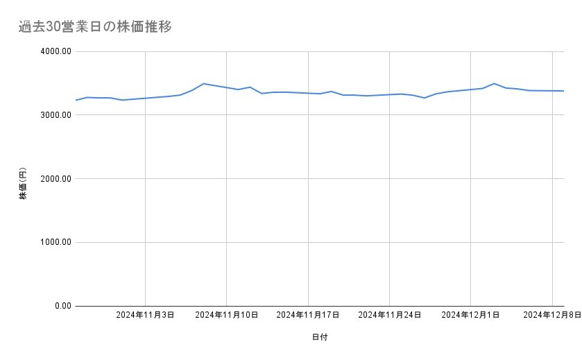 出所：各種資料をもとに筆者作成
