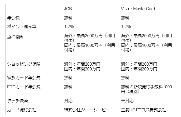 出所：MeChoice編集部作成