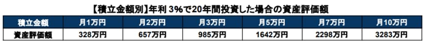 出所：金融庁「資産運用シミュレーション」