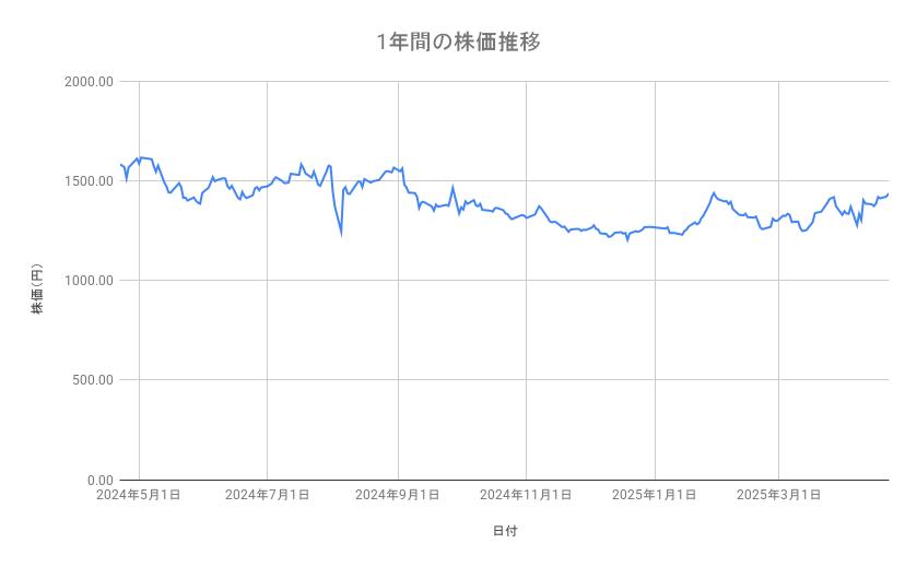 出所：各種資料をもとに筆者作成