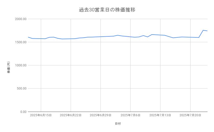出所：各種資料をもとに筆者作成