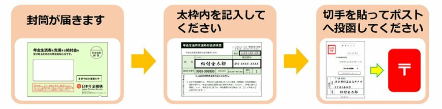 出所：日本年金機構「年金生活者支援給付金請求書（はがき型）が届いた方へ」