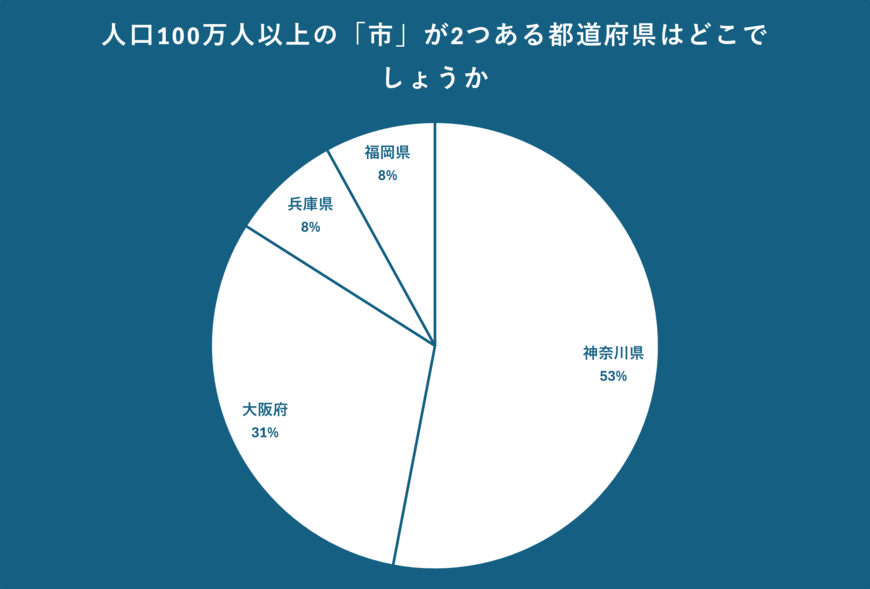 出所：クロス・マーケティング QiQUMOを利用した調査