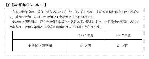 出所：厚生労働省「令和7年度の年金額改定についてお知らせします」