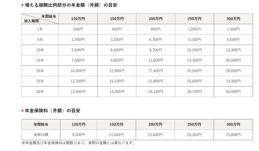 出典：厚生労働省「パート・アルバイトのみなさま」