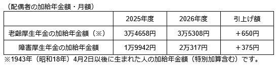 各種資料をもとに筆者作成