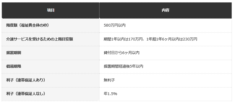 前提：厚生労働省公表の資料に基づく編集部整理