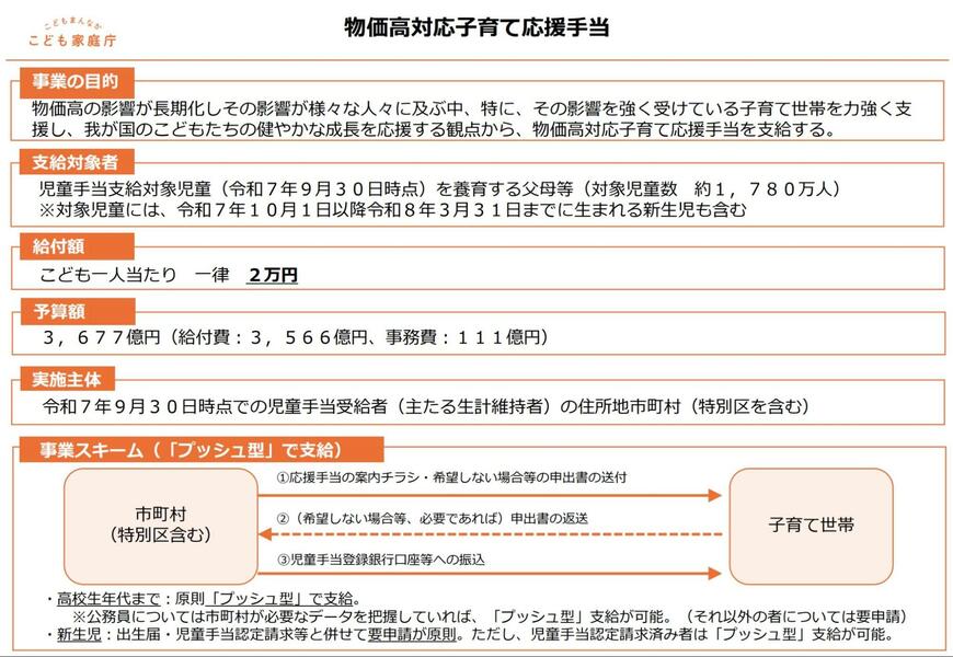 物価高対応子育て応援手当