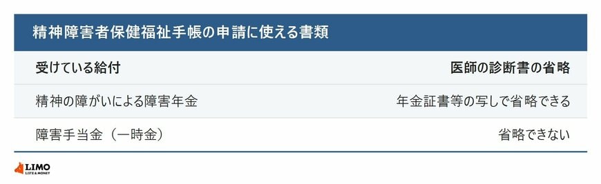 手帳の申請に使える書類の違い