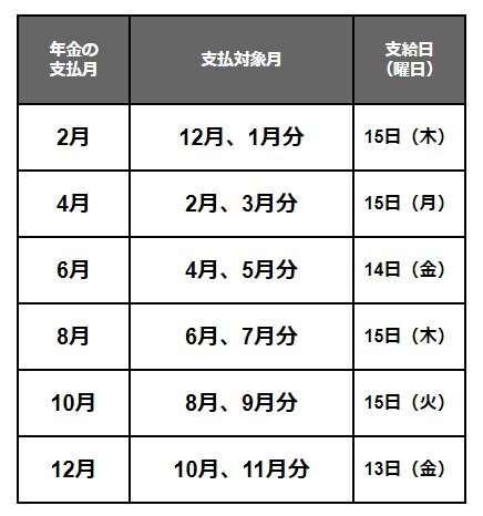 【写真全13枚中13枚目】2024年の年金カレンダー