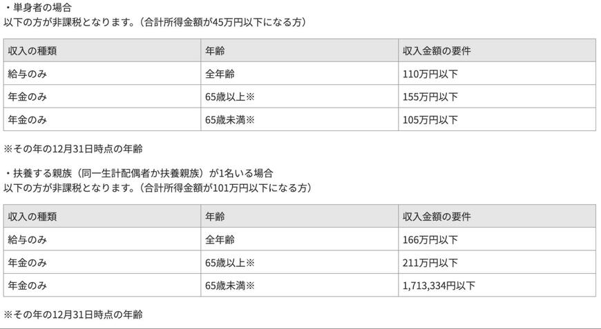 住民税非課税となる収入の目安