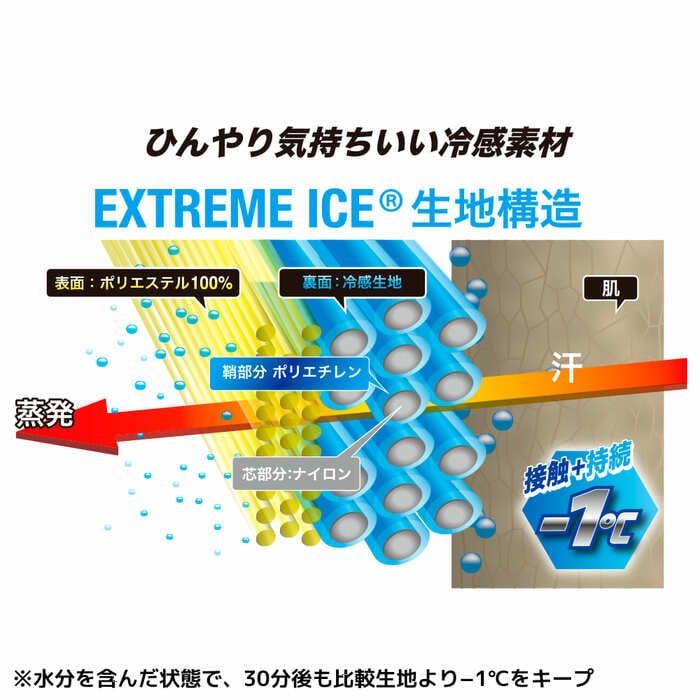 接触×持続冷感-1℃ 半袖Tシャツ