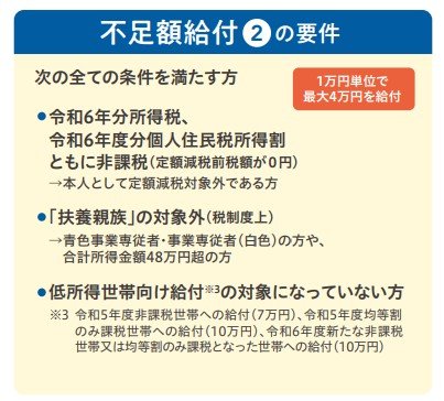 「不足額給付2」の要件・支給額