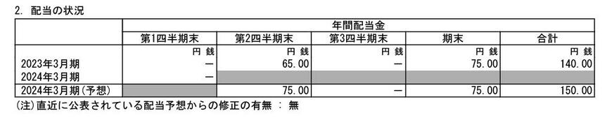 出所：三井物産株式会社「2024年3月期 第1四半期決算短信［IFRS］（連結）」