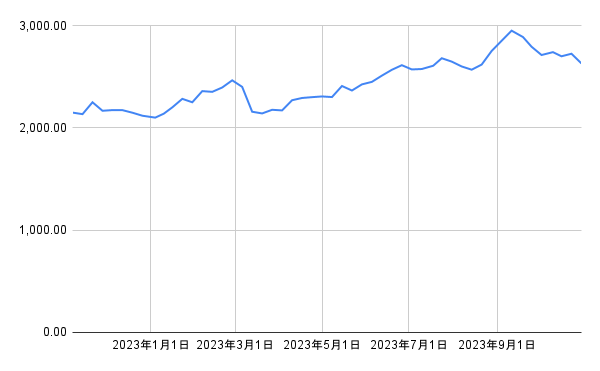 出所：各種資料をもとに筆者作成