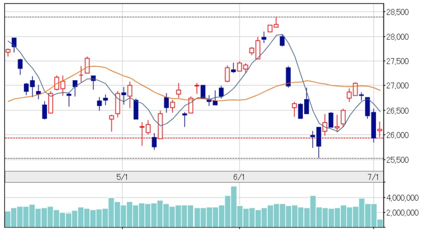 出所：日本経済新聞社