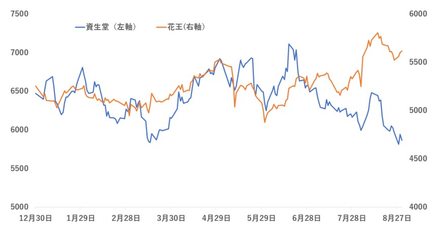 出所：各種資料をもとに筆者作成