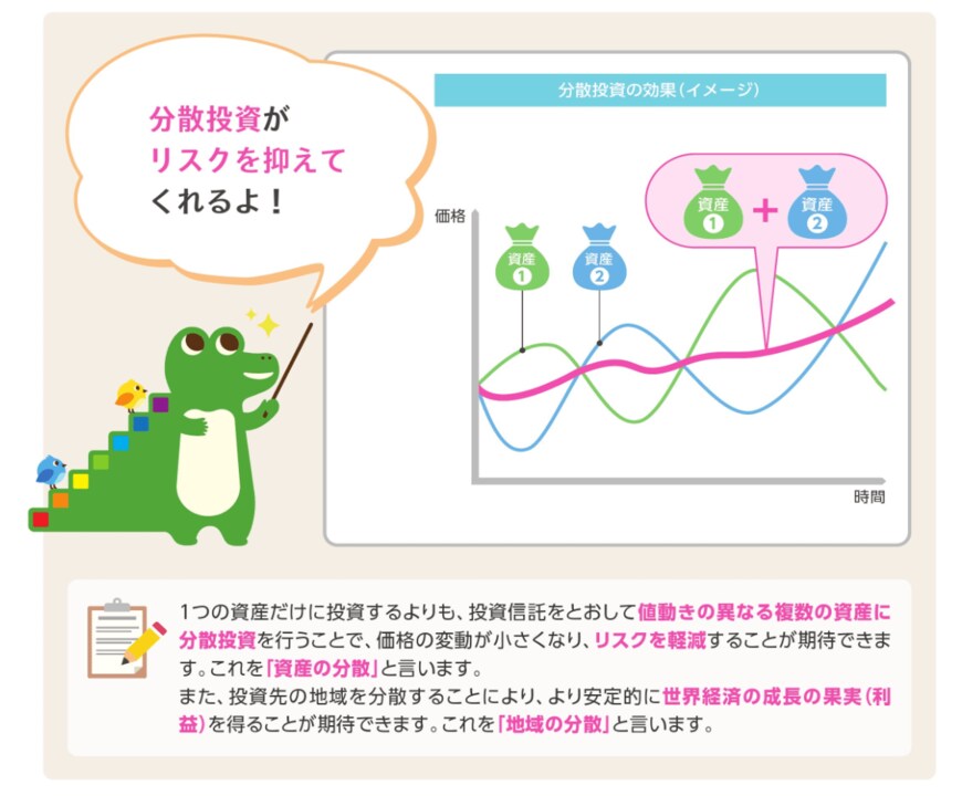 出所：金融庁「つみたてNISA早わかりガイドブック」
