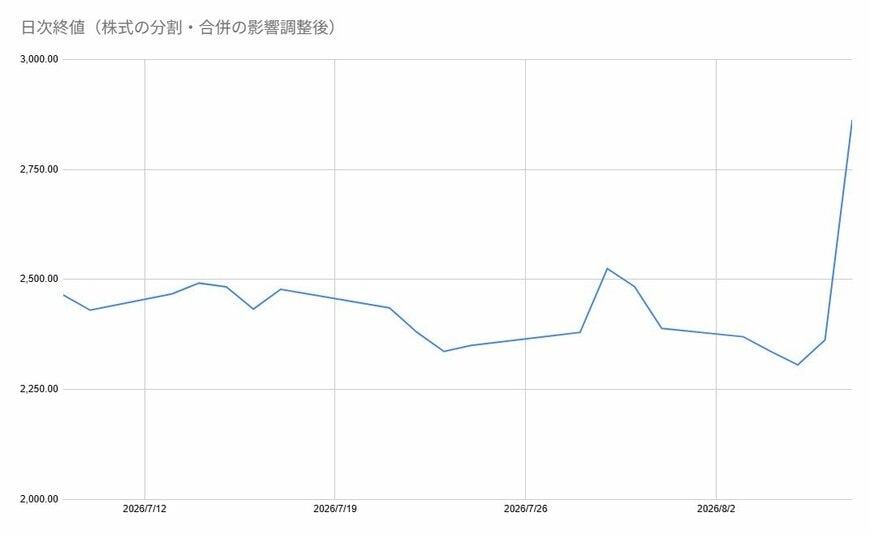 出所：各種資料をもとに筆者作成