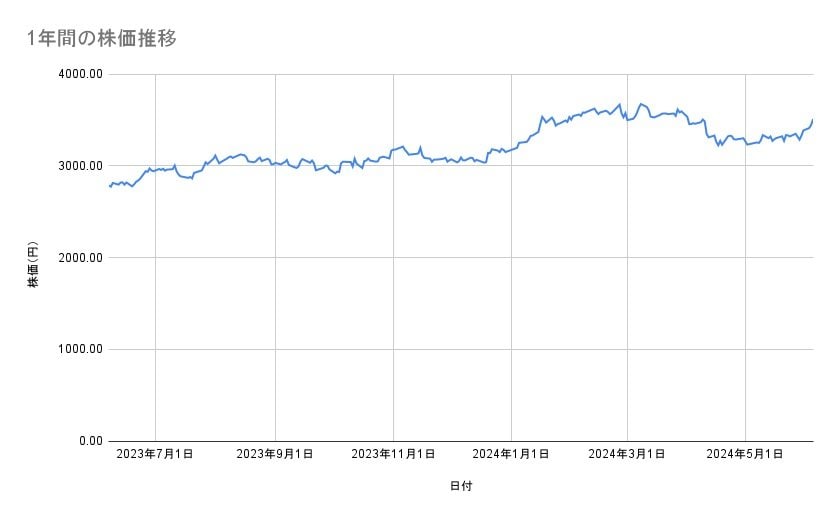 出所：各種資料をもとに筆者作成