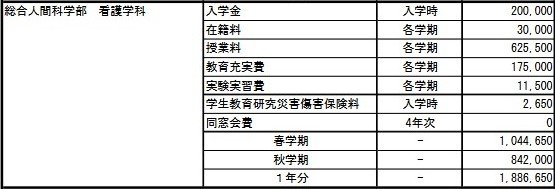 出所：上智大学 ウェブピロティ 2024年度学費