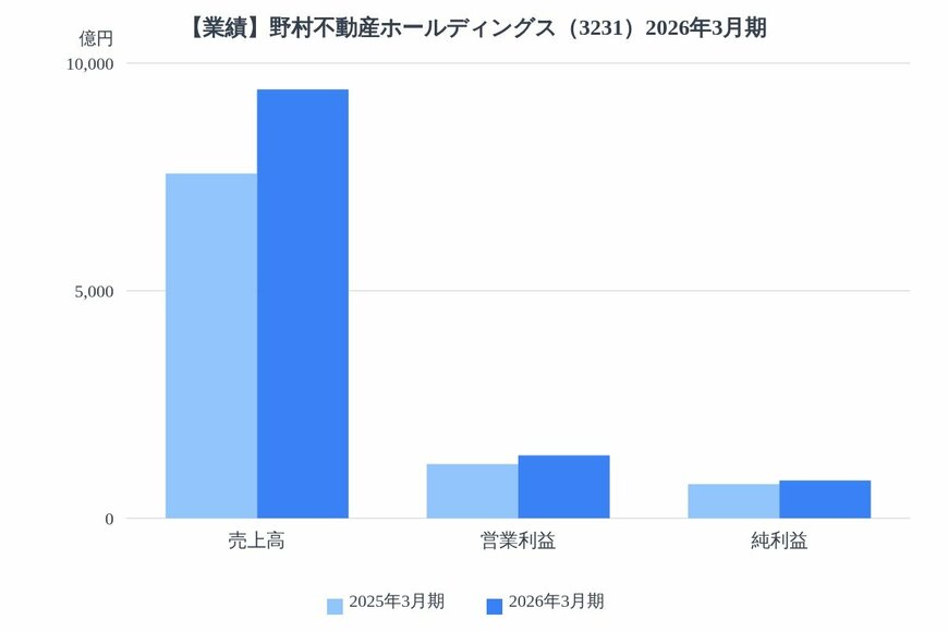 出所：各種資料をもとにLIMO編集部作成