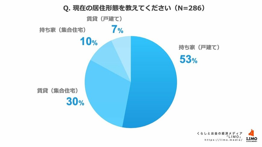 出所：株式会社モニクルリサーチ