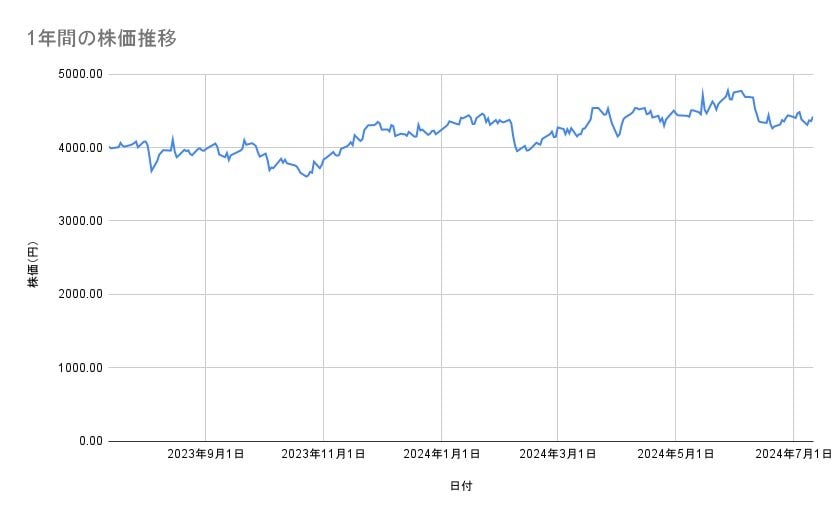 出所：各種資料をもとに筆者作成