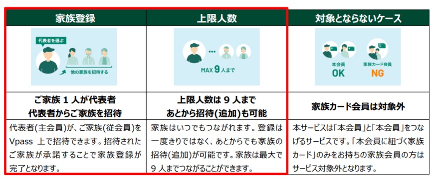 出所：三井住友カードリリース（PR TIMES）