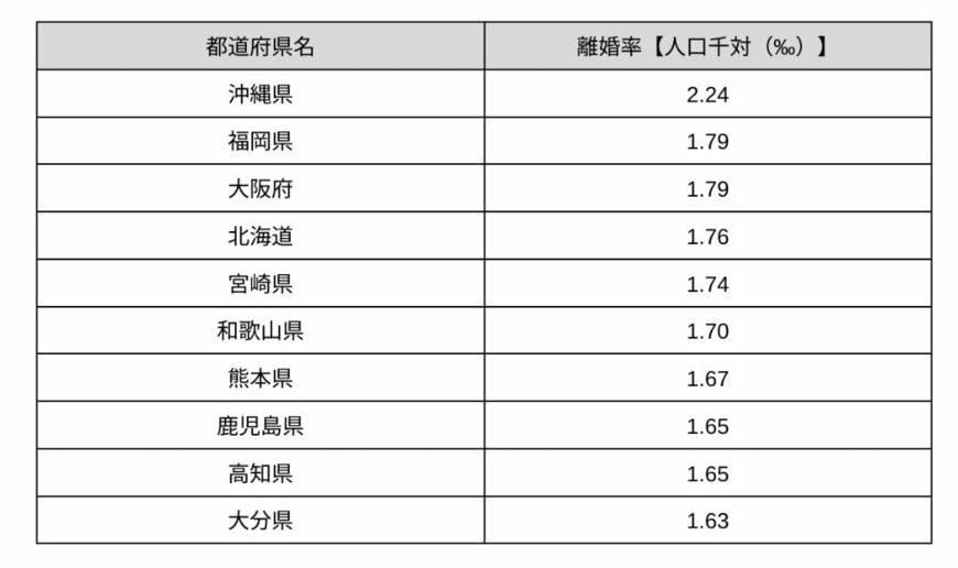 出所：厚生労働省「人口動態調査」をもとに筆者作成
