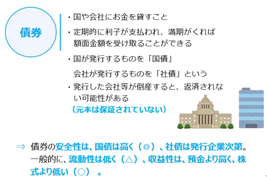 出典：金融庁「高校生のための金融リテラシー講座」（2022年3月17日公表）