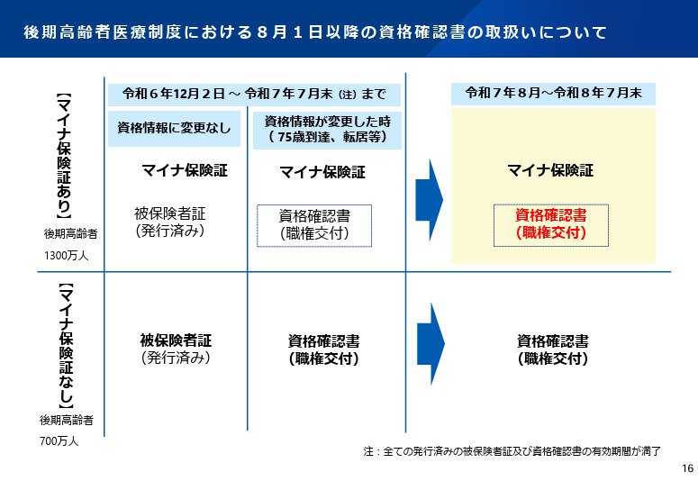 出所：厚生労働省「マイナ保険証の利用促進等について」