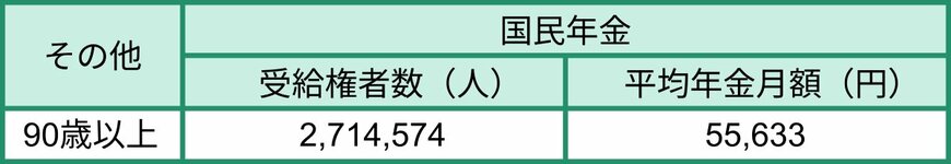 出所：厚生労働省年金局「令和6年度 厚生年金保険・国民年金事業の概況」をもとにLIMO編集部作成