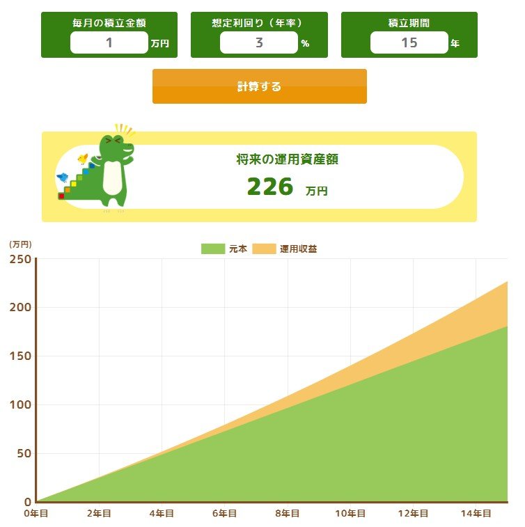 出所：金融庁「つみたてシミュレーター」