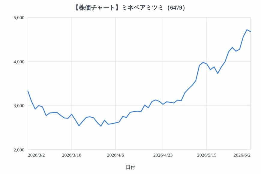 出所：各種資料をもとにLIMO編集部作成