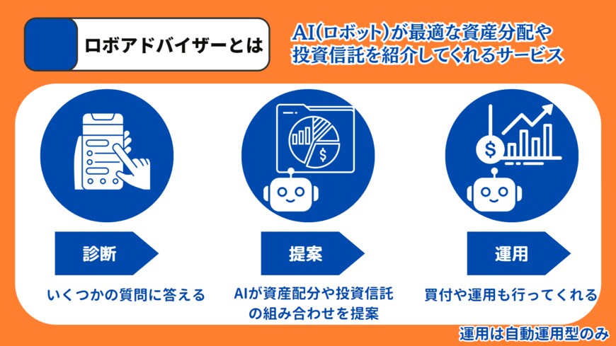 出所：MeChoice編集部