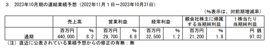 出所：株式会社神戸物産　2023年10月期 第3四半期決算短信〔日本基準〕（連結）
