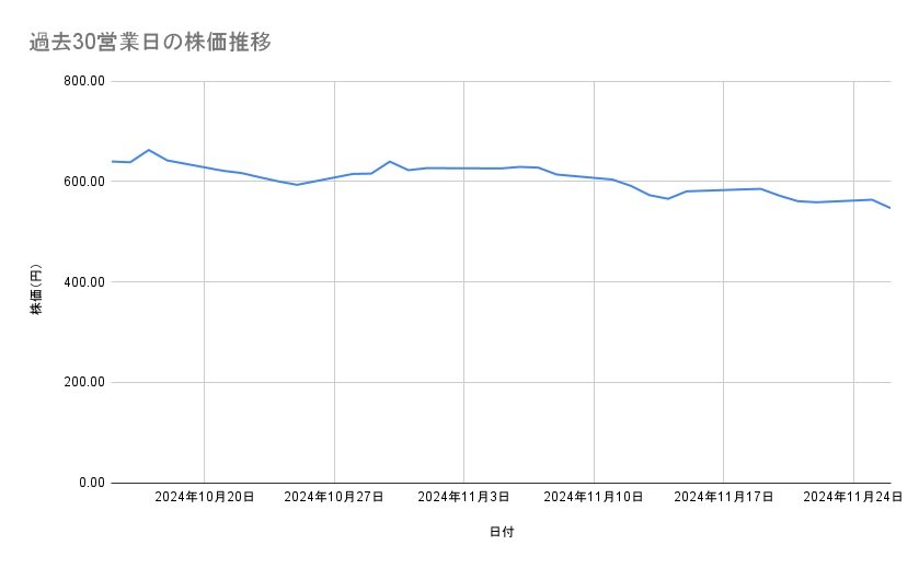 出所：各種資料をもとに筆者作成