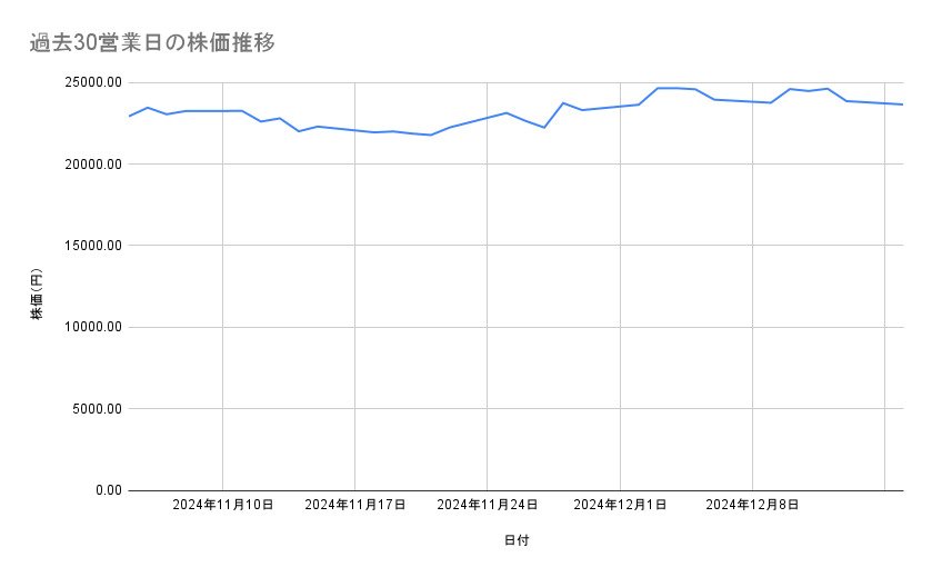 出所：各種資料をもとに筆者作成