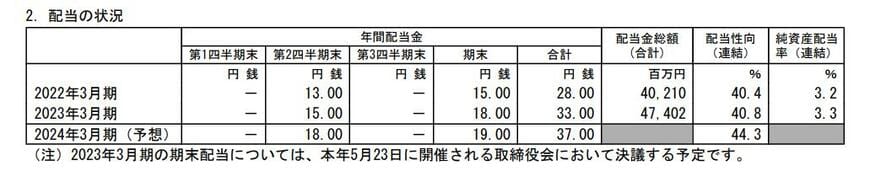 出所：三菱HCキャピタル株式会社 2023年3月期 決算短信[日本基準]（連結）