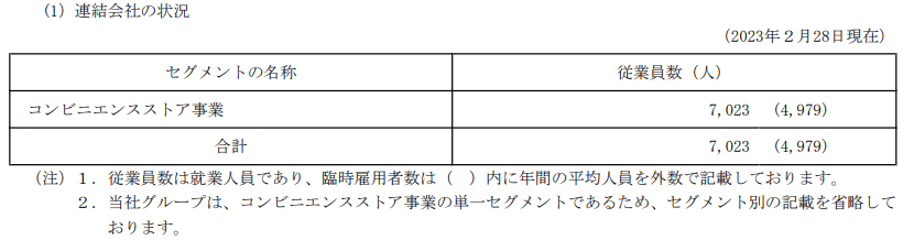出所：ファミリーマート「有価証券報告書」